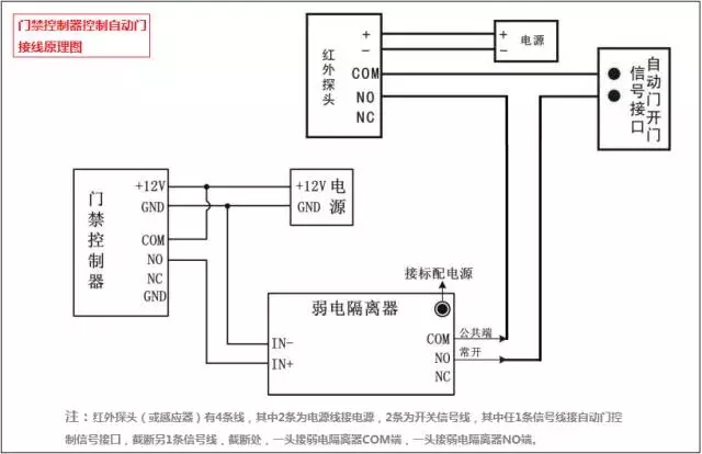 門(mén)禁控制器控制自動(dòng)門(mén)接線(xiàn)原理圖