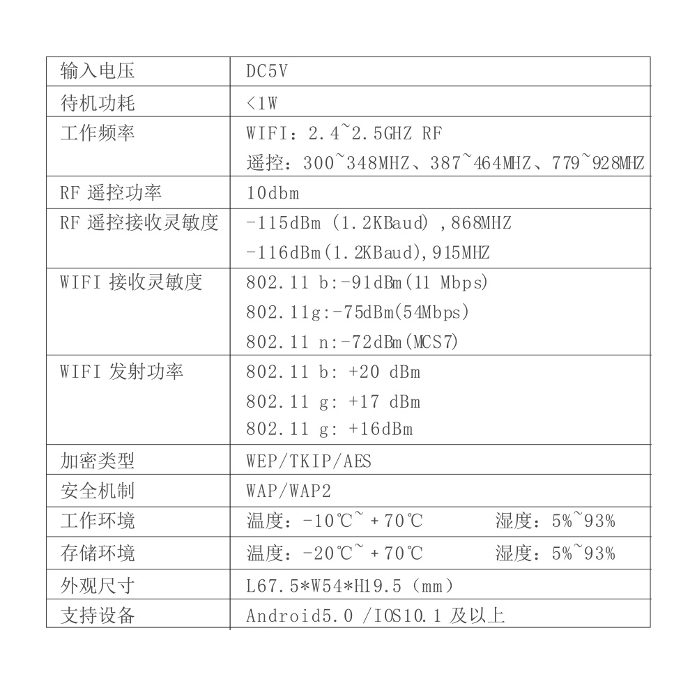 WiFi轉遙控轉發(fā)器